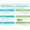Cisco Catalyst C1200-24FP-4G / Switch / 24x RJ-45 10/100/1000 / 4x Gigabit SFP / PoE+ do racku