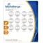 MediaRange Premium lithium baterie Coin Cells CR2016|CR2025|CR2032|CR2450 set / 12ks