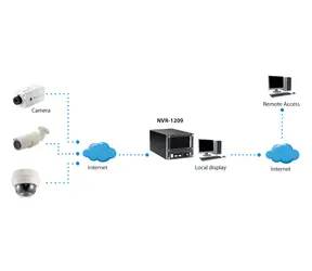 LevelOne NVR-1209 / NVR rekordér / 9 kanálů / 4 Mpx / 2x HDD / HDMI