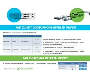 Cisco Catalyst C1300-16XTS / Switch / 8x 10GbE RJ-45 / 8x SFP+ / Managed L3 / REFRESH