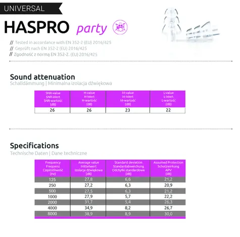 Haspro Party průhledná / Špunty do uší / silikonové / SNR 26 dB / 1 pár