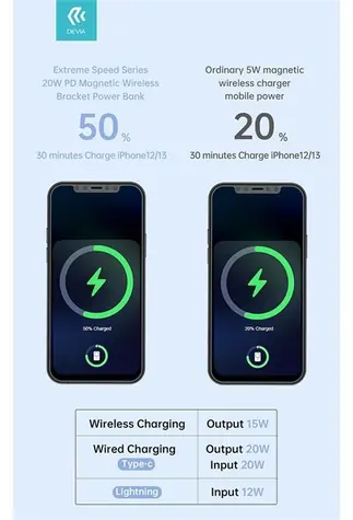 Devia Extreme Speed Series bílá / Powerbanka / Magnetická bezdrátová / 5000 mAh / PD 20W