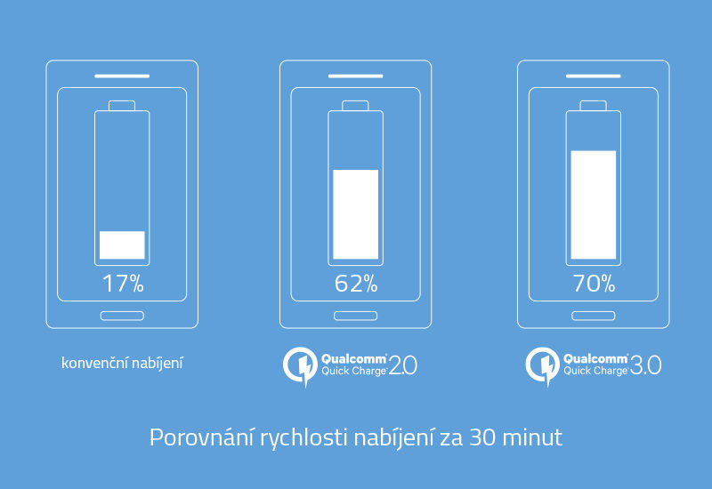 LAMAX 10 000 mAh