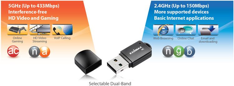Edimax EW-7811UTC AC600 Wireless Dual-Band Mini USB Adapter 11ac Dual-Band
